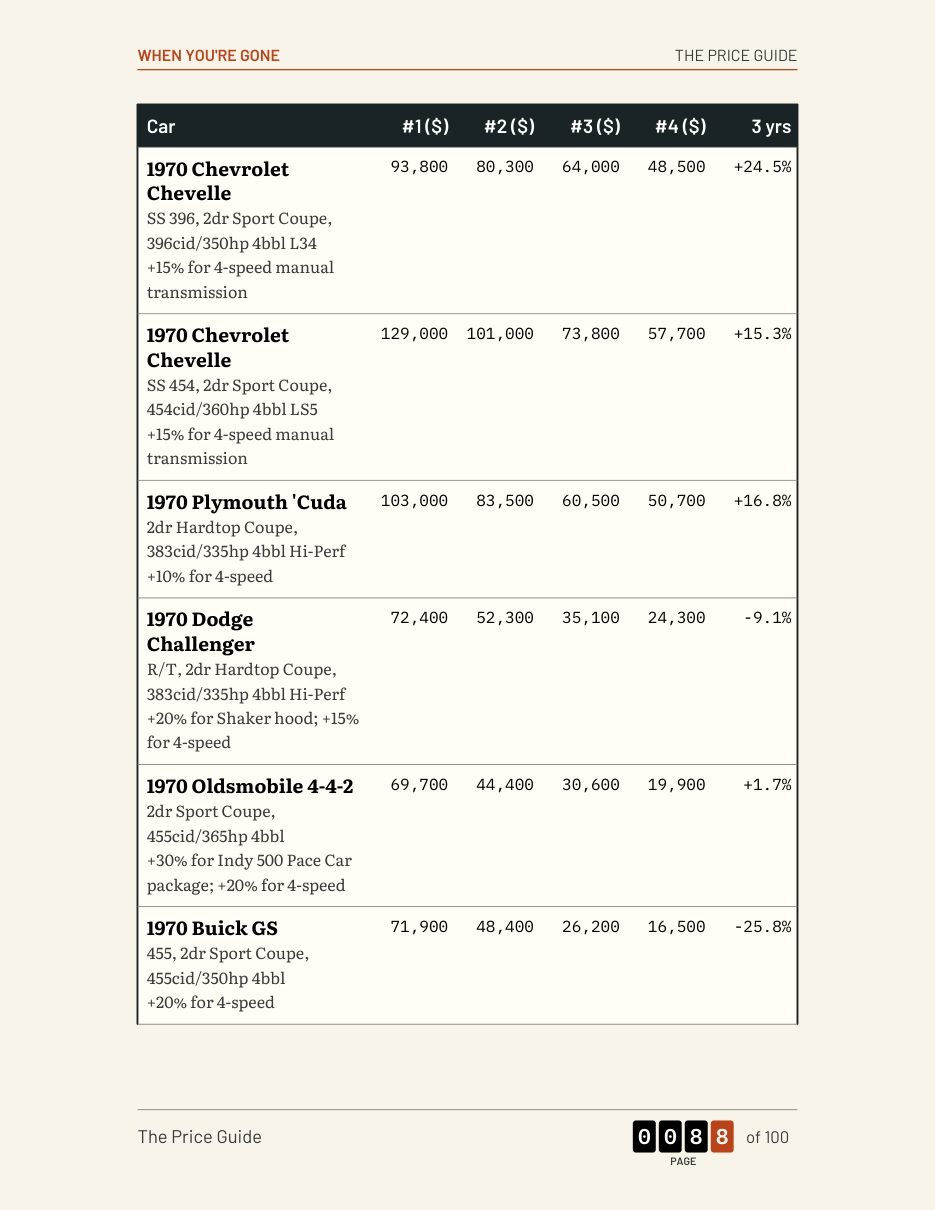 Price guide page
